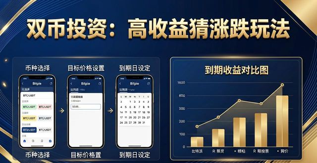bitpie比特派钱包_比特派钱包下载中文版_下载比特派钱包最新版本后,如何利用其中的投资工具?