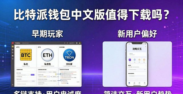 比特派钱包app官方下载中文版的市场分析与预测_比特派钱包体系_比特派钱包是冷钱包吗