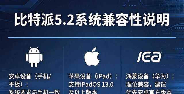 比特派5.2支持哪些系统？安卓苹果都能用吗？