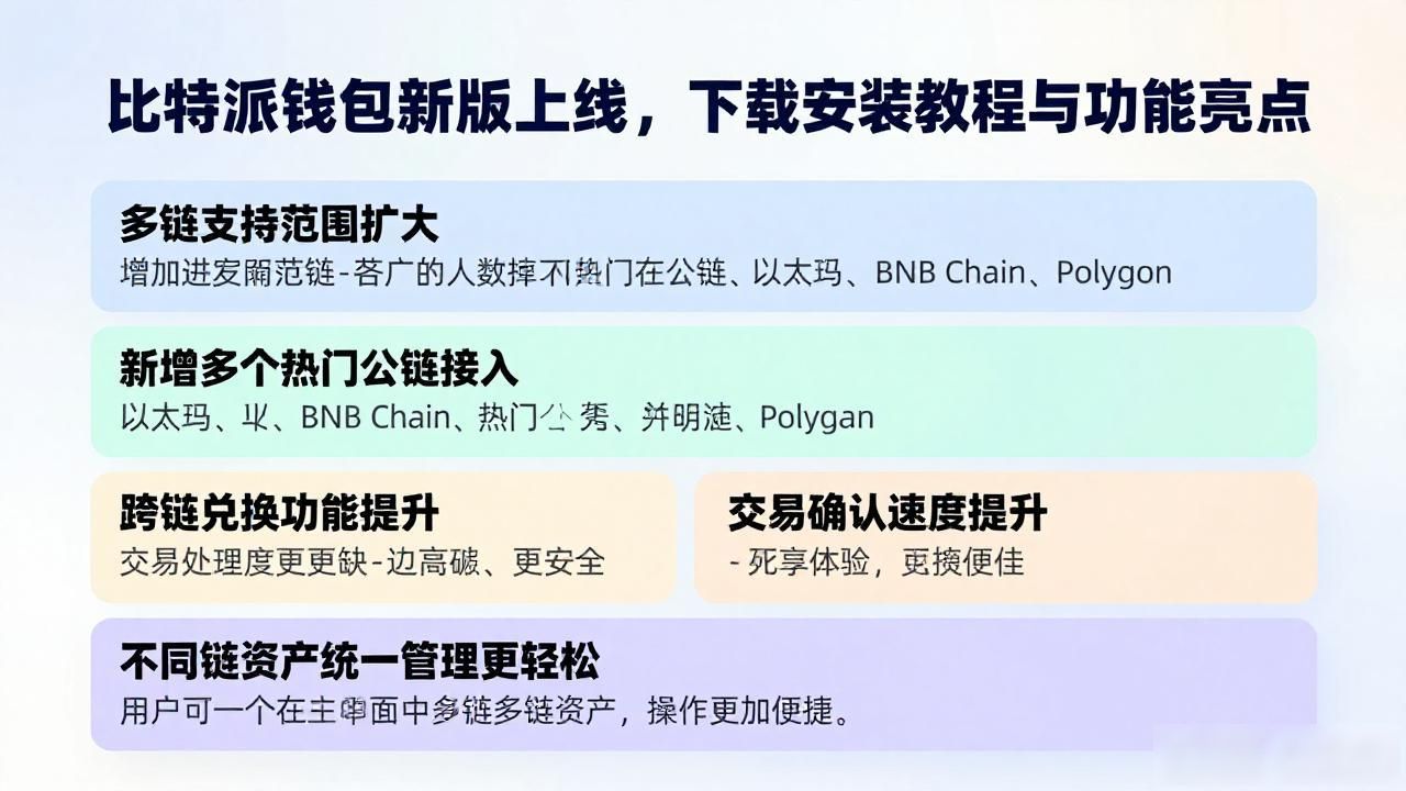比特派钱包新版上线，下载安装教程与功能亮点
