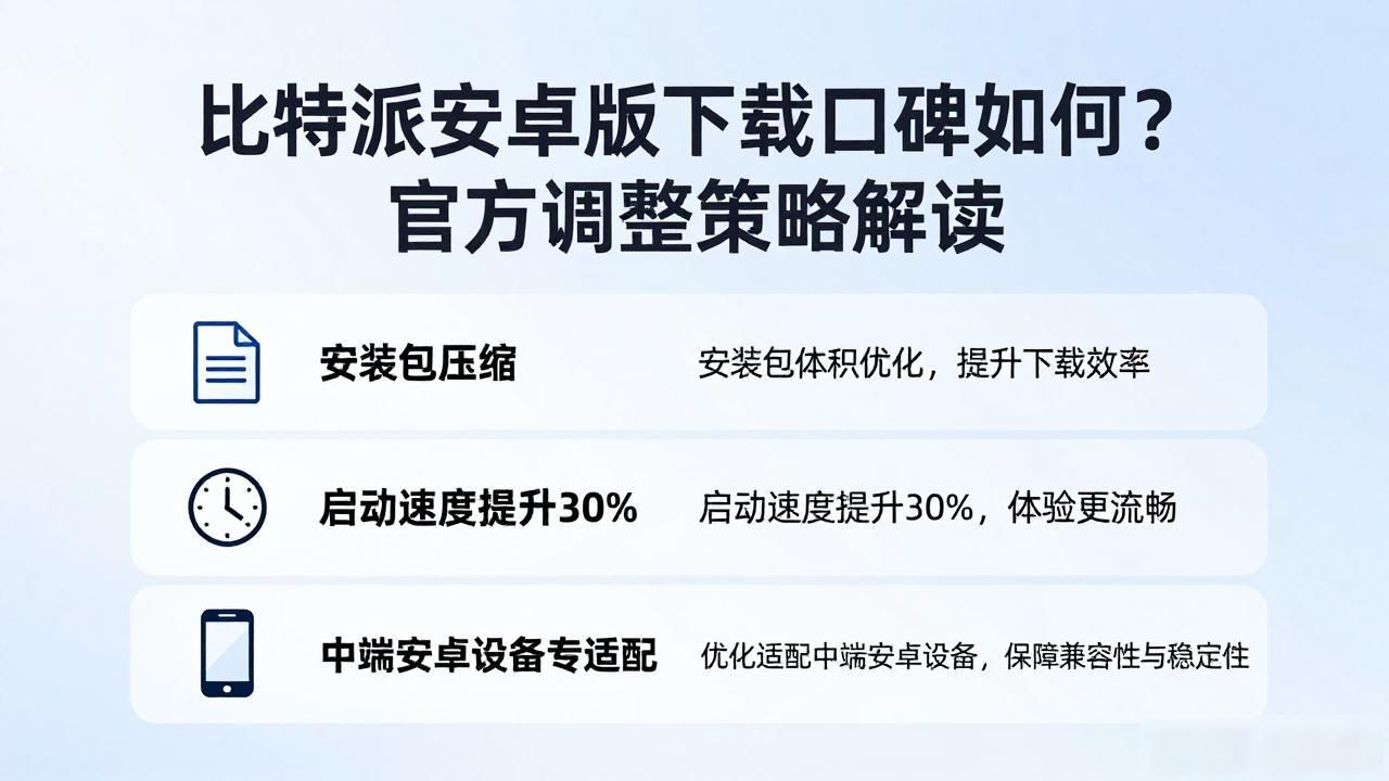 比特派安卓版下载口碑如何？官方调整策略解读