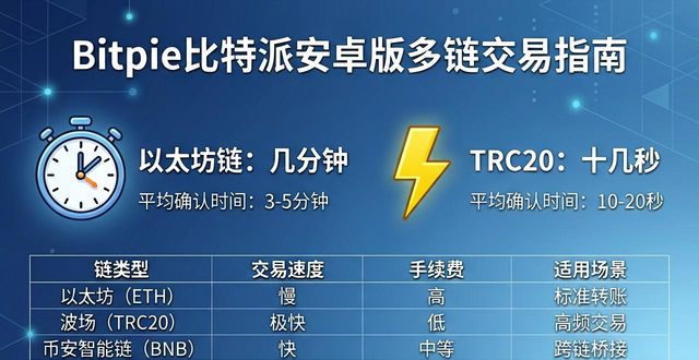 如何在bitpie比特派安卓版中找到交易指南与社区建议？_比特派官网地址_比特派怎样交易