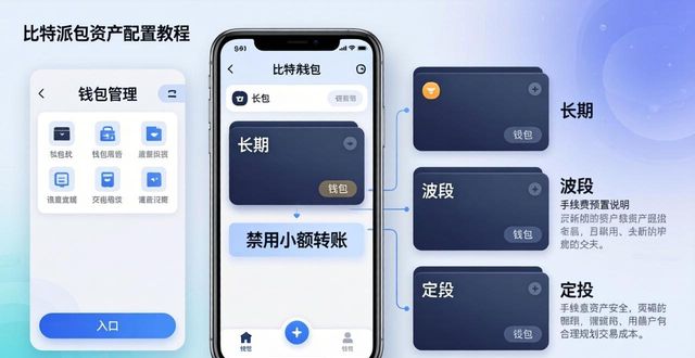 比特派钱包资产配置三步走