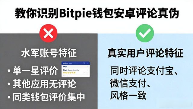 钱包评价_钱包评价怎么写_如何评估Bitpie钱包安卓版的用户评论？