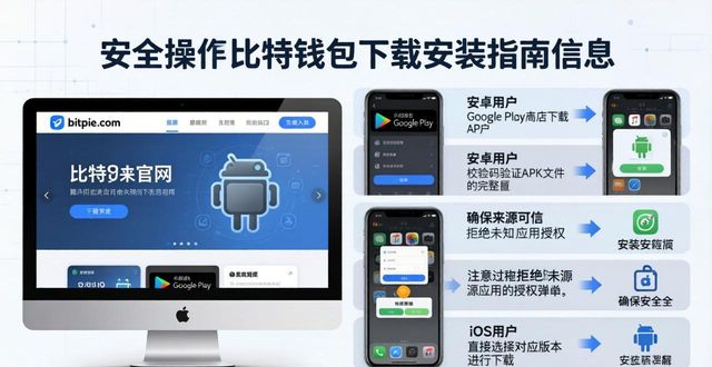 比特派钱包下载安装与核心功能：从新手到专家