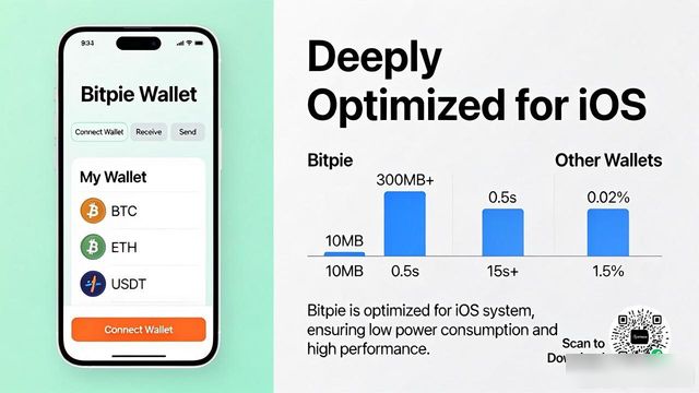 从官网下载Bitpie钱包,为苹果用户提供的优势_钱包app苹果版_钱包ios