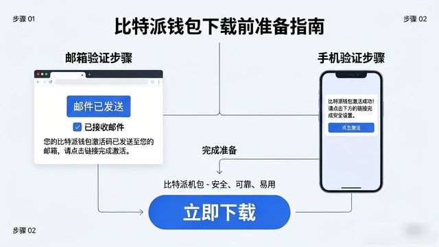 比特派钱包下载中文版_2021比特派钱包使用视频_实用：比特派钱包下载的准备工作