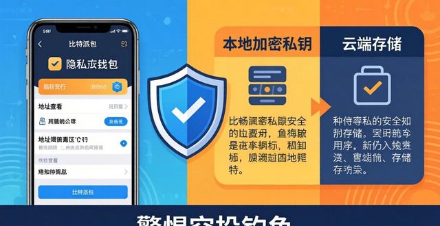比特派钱包下载前必知 | 隐私策略关键点