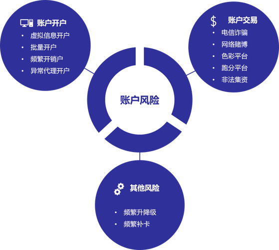 评估机构app_资产评估官网怎么登录_imToken官网APP的资产安全与风险评估