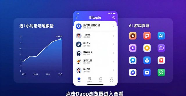 Bitpie钱包找热点：3步抓住爆涨币