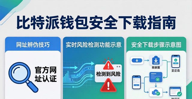 比特派钱包官方下载：市场洞察与安全策略