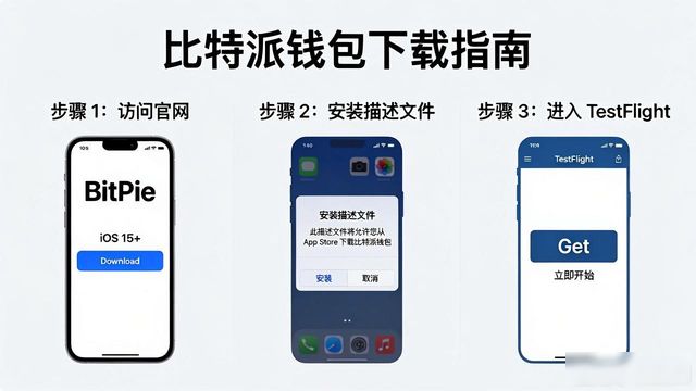 比特派钱包手机版在哪下载？官方渠道全盘点