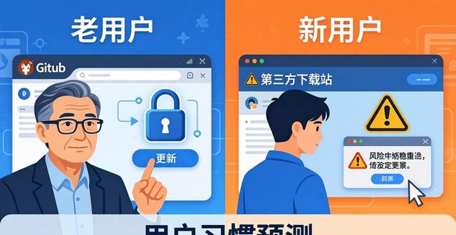比特派钱包5.0下载 用户习惯预测