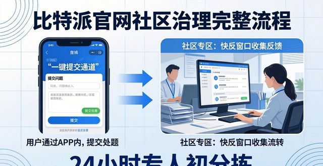 比特派官网社区治理怎么做？用户反馈流转全机制详解