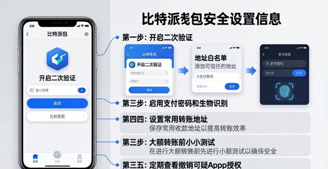 2021比特派钱包使用视频_比特派钱包安全性_比特派钱包的安全检查与用户信任
