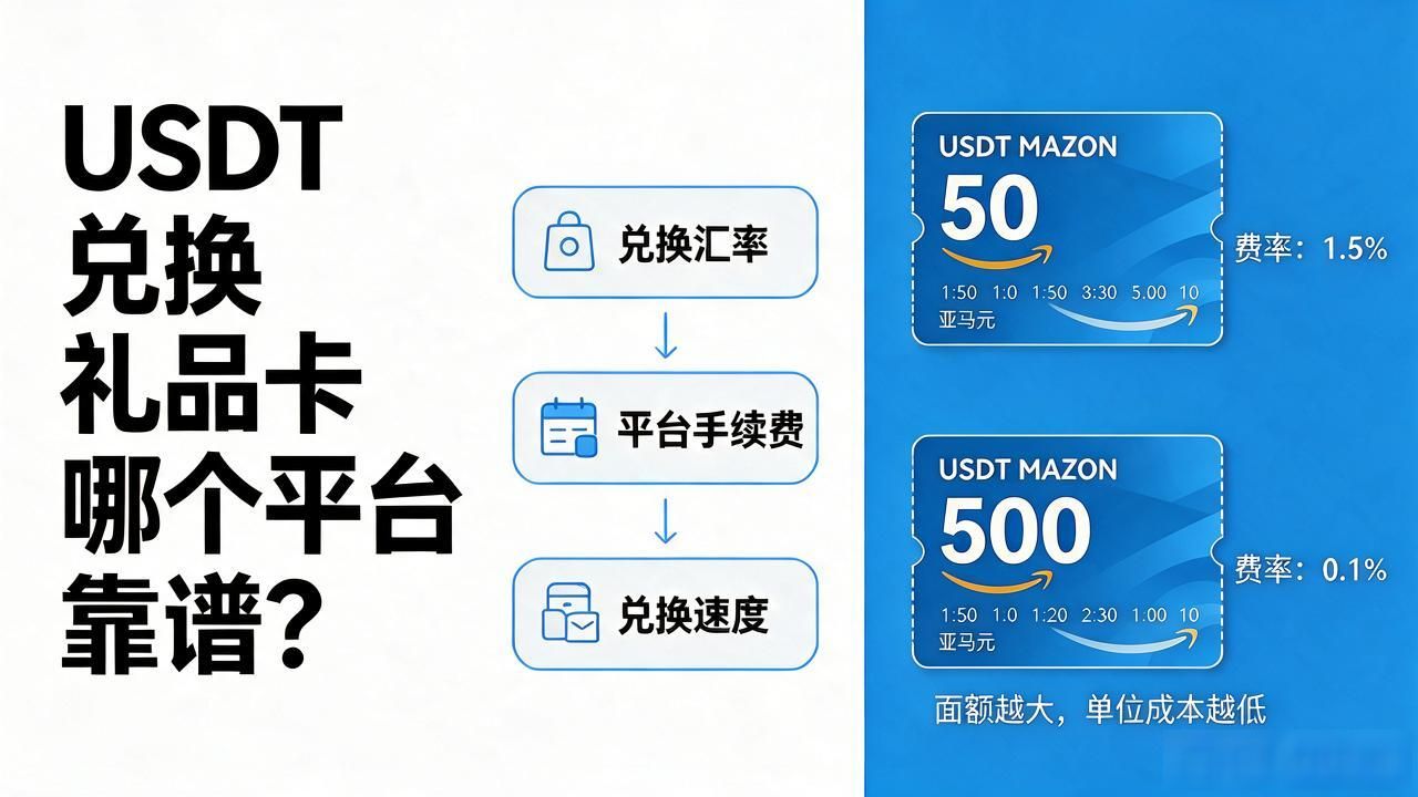USDT兑换礼品卡哪个平台靠谱？手续费到账速度全对比