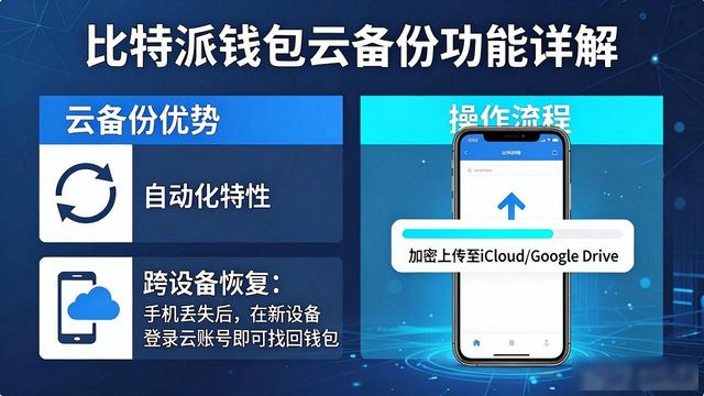 比特派钱包备份功能详解：本地与云备份怎么用