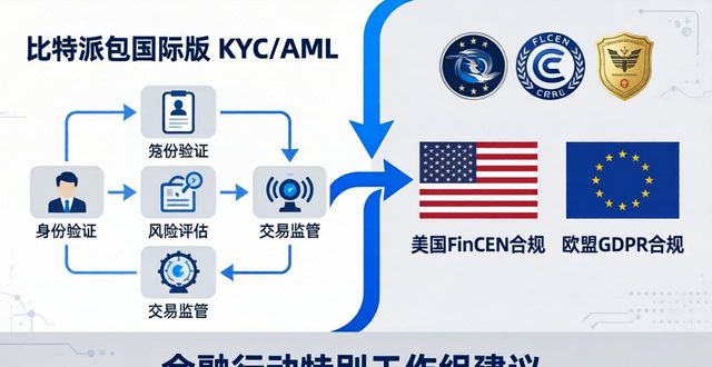 比特派钱包体系_比特派钱包国际版的审计与合规程序_比特派钱包派银行