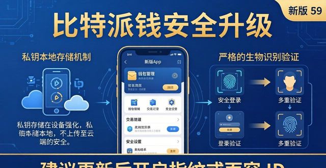 比特派钱包体系_比特派钱包是冷钱包吗_比特派Bitpie钱包app的权威信息与更新通知
