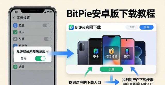 如何在 BitPie 官网下载适合你的安卓版_微信官网安卓版下载_安卓beta官网