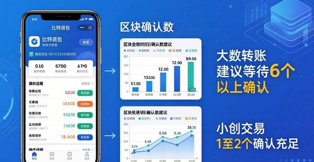 2021比特派钱包使用视频_比特派钱包体系_比特派钱包app中文版的交易数据分析