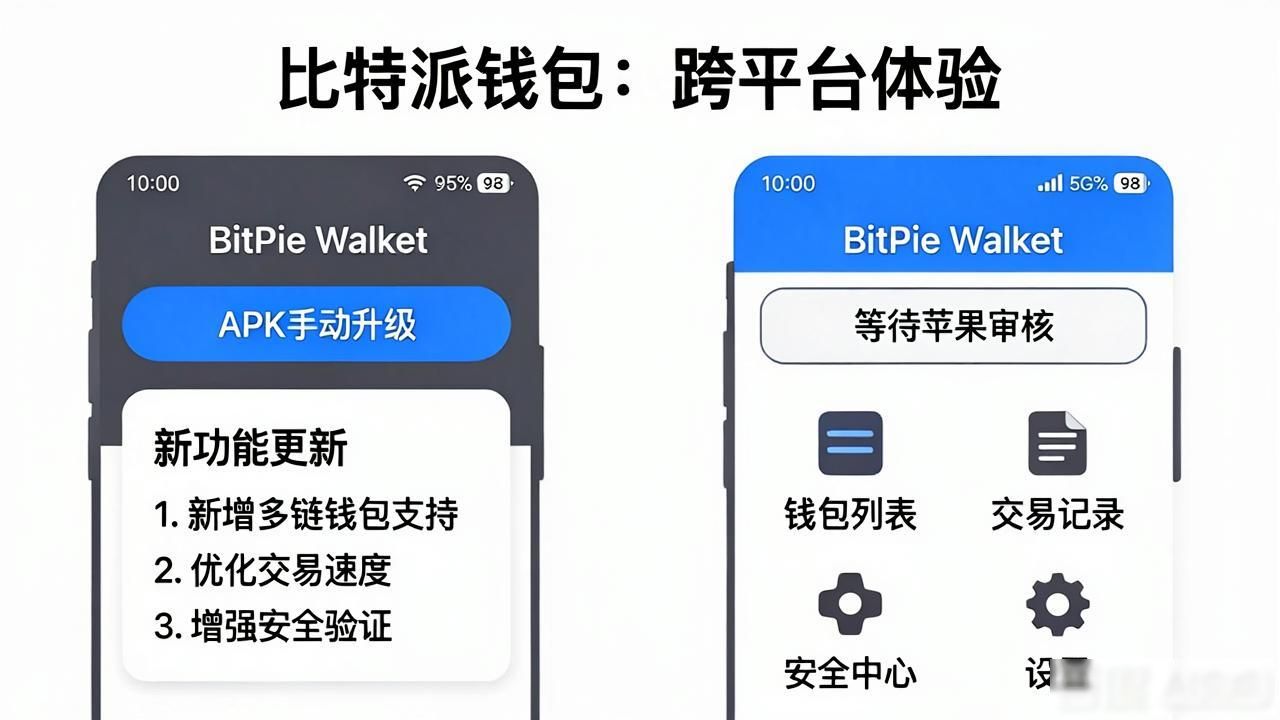 比特派钱包APP下载指南：安卓和iOS版本有啥区别？