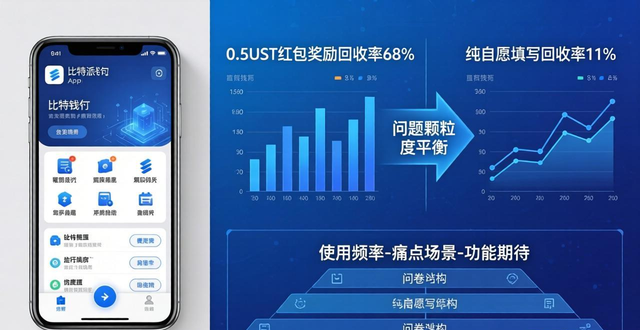 比特派钱包调研工具实测：用数据优化产品，提升用户体验