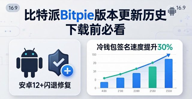 比特派下载链接_比特派Bitpie正式版下载的版本更新历史_比特派下载