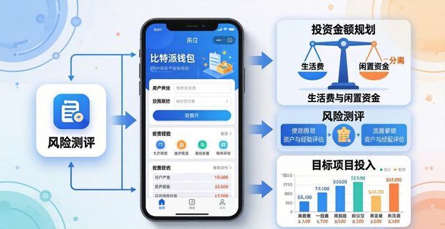 比特派钱包app图标_比特派钱包是否开源_如何在比特派钱包中设置投资目标?