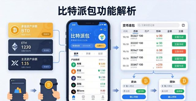 比特派Bitpie下载后怎么做全面分析