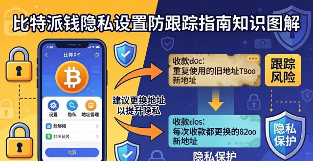 比特派钱包隐私设置防跟踪指南