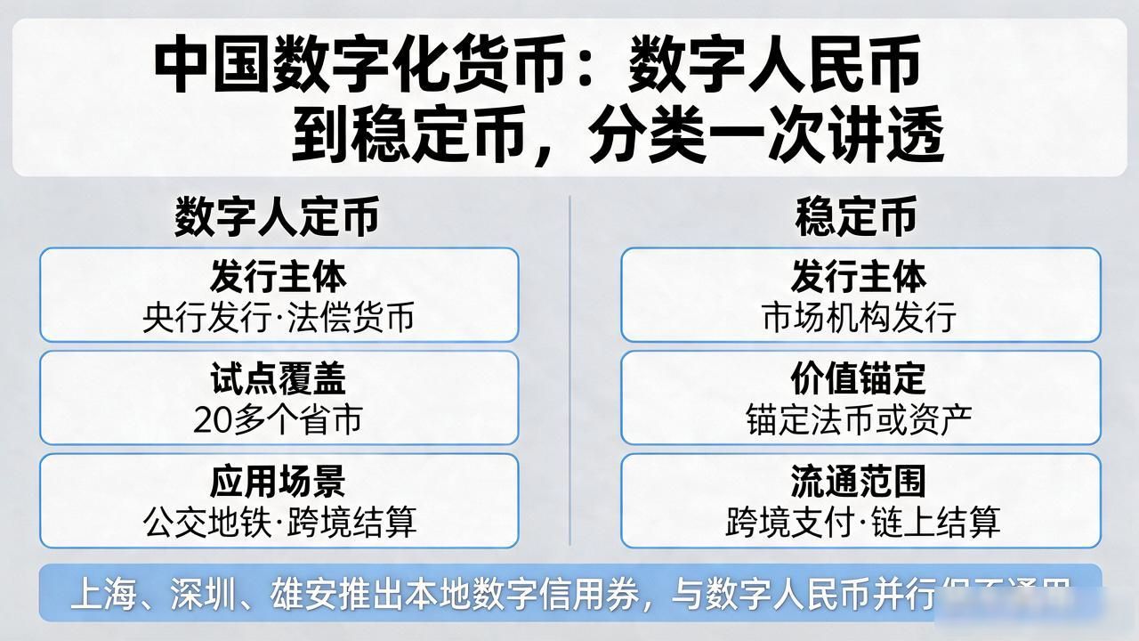 中国数字化货币大全_数字人民币与数字稳定币区别_中国数字货币体系