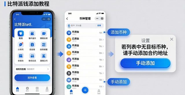 比特派钱包trx_比特派钱包钱包添加流程一览_2021比特派钱包使用视频