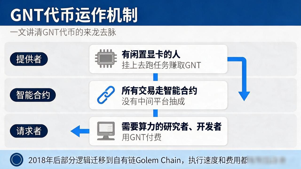 gnt数字货币是什么？一文讲清GNT代币的来龙去脉