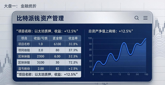 如何通过比特派钱包参与市场分析？_比特派钱包买卖安全吗_比特派钱包是否开源