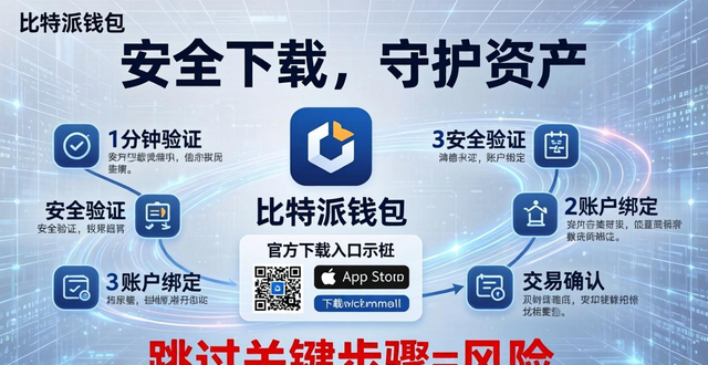 比特派官方下载教程：这样安装钱包，安全又省心