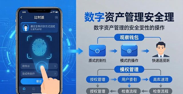 比特派安卓版7大功能详解，下载后这样管理数字资产最有效