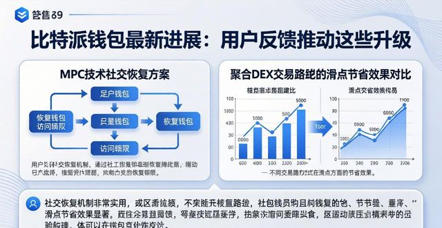 比特派钱包最新进展：用户反馈推动这些升级