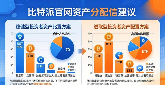 如何通过比特派官方网站获取资产分配建议？_比特派是怎么样的平台_比特派钱包-安全多链