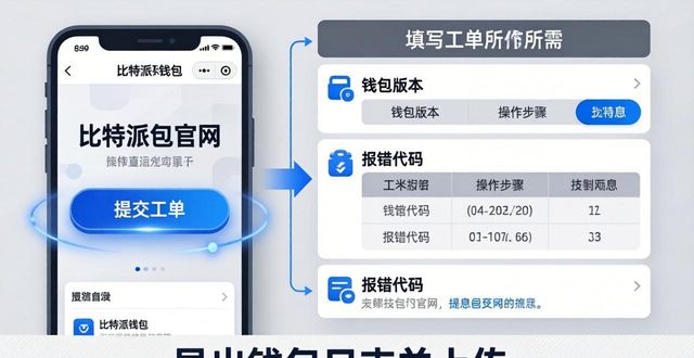 比特派钱包官网：技术支持怎么用？几步搞定