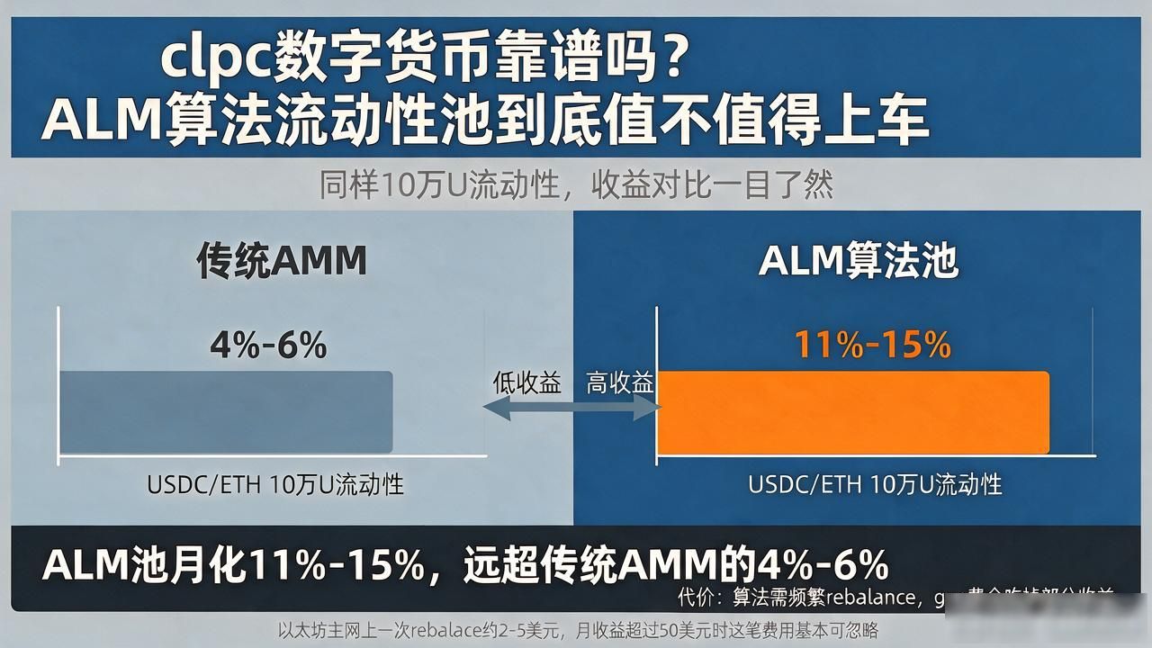 clpc数字货币靠谱吗？ALM算法流动性池到底值不值得上车