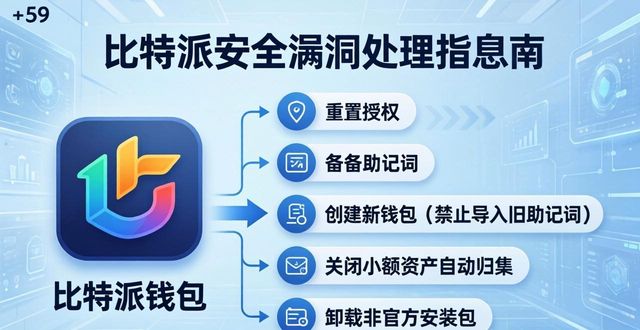 比特派最新版安全漏洞处理指南