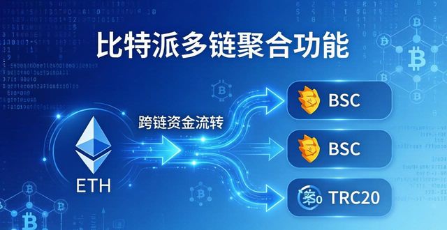 比特派安卓下载后资金流向与市场走势