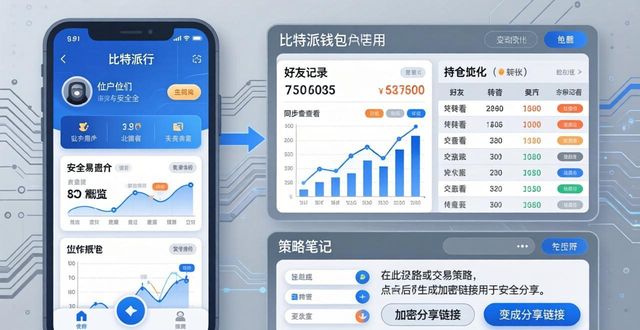 比特派官方网址_如何在比特派官方下载中共享投资策略？_比特派官方下载网