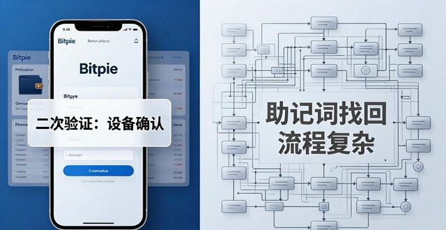 评估反馈中容易出现的问题_评估反馈的目的_Bitpie官网的安全性评估:用户反馈与分析