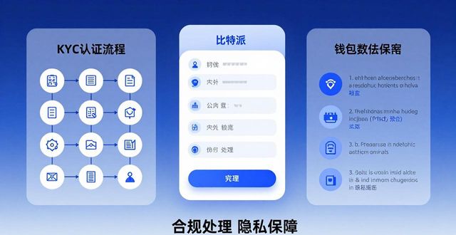 比特派钱包隐私安全吗？合规性详解