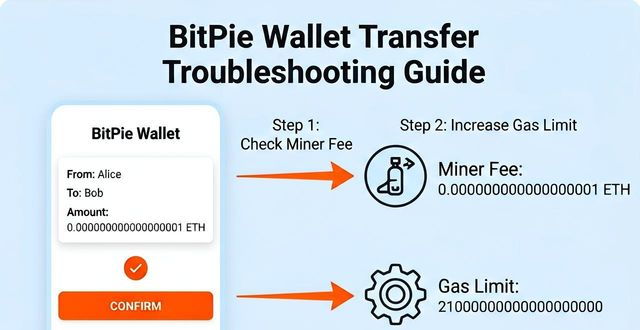 bitski钱包_bitpay钱包_常见问题解答:BitPie 钱包使用指南